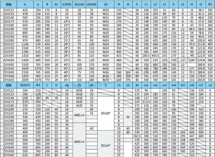 ZLYJ 146-10 plastic machine reduction single screw extruder gear box