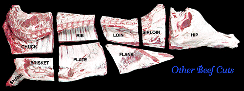 Frozen Beef Meat Cuts