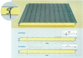 sandwich panel