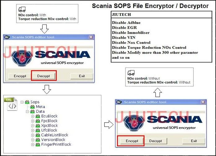 SOPS File Encryptor / Decryptor for disable adblue / modify parameters used for SCANIA