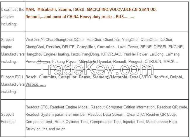 F3-D Original Scanner For Heavy Duty Truck Diagnostic Scanner used for Fcar