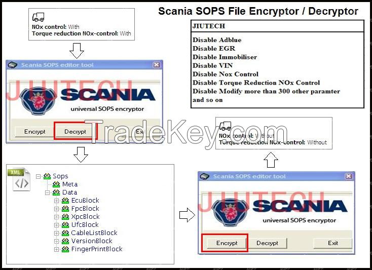 SOPS Editor Tool SOPS File Encryptor  Decryptor Used For SCANIA
