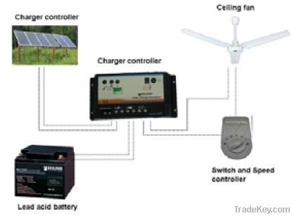 Solar Ceiling Fan DC12V25W