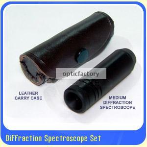 Spectroscope