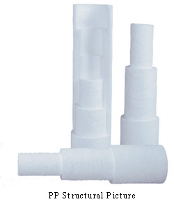 In-depth PP filter cartridge