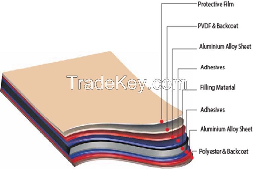  MURALCOM ALUMINUM COMPOSITE PANEL