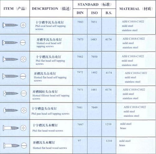 Self Tapping Screws