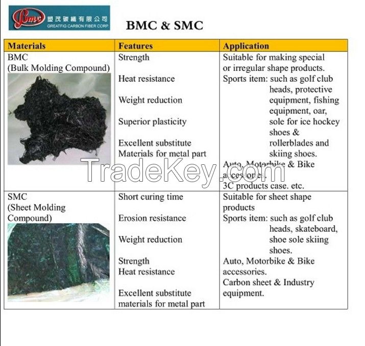 carbon  SMC material