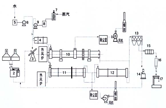 NPK Production Line, fertilizer machine