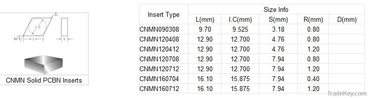 Solid CBN Inserts-CNMN/CNGN