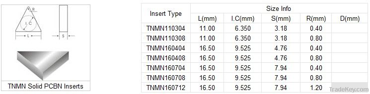 Solid CBN Inserts-TNMN/TNGN