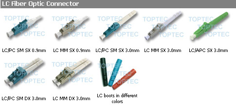 LC fiber optic  connector