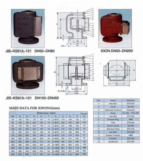 Air Pipe Head