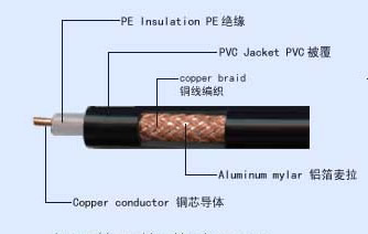 RG-59/U coaxial cable