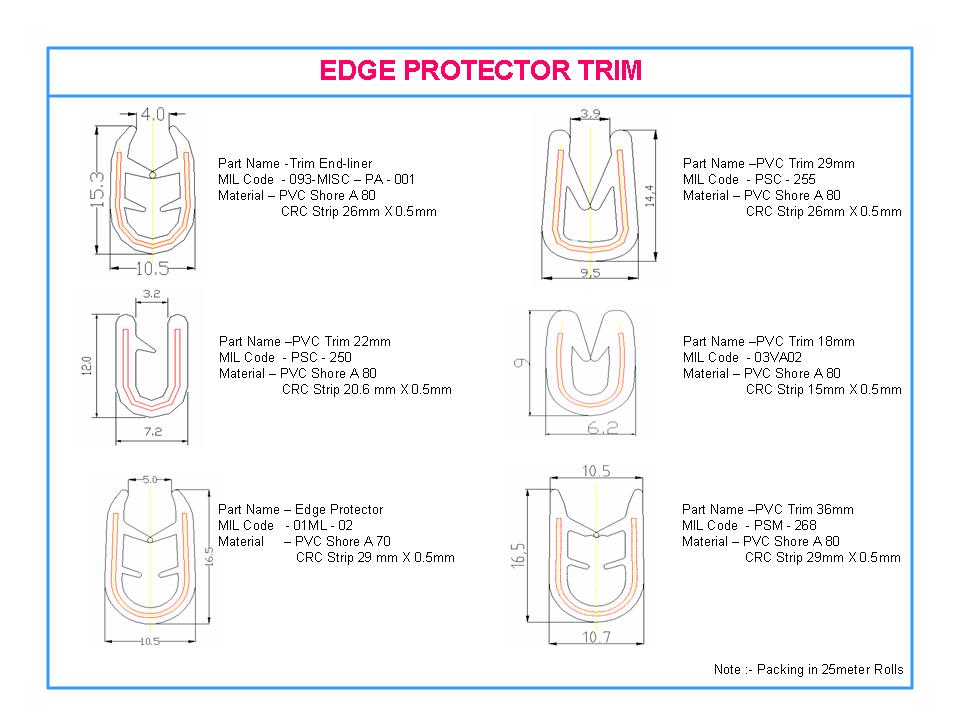 Edge protector Trim