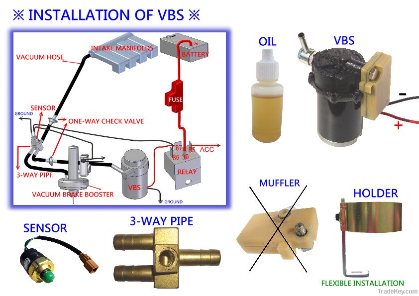 Vacuum pump for Vehicle.