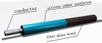 High temperature cables and wires