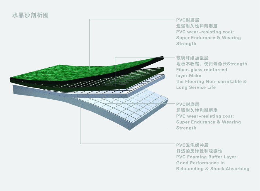 PVC sports floor for Badminton