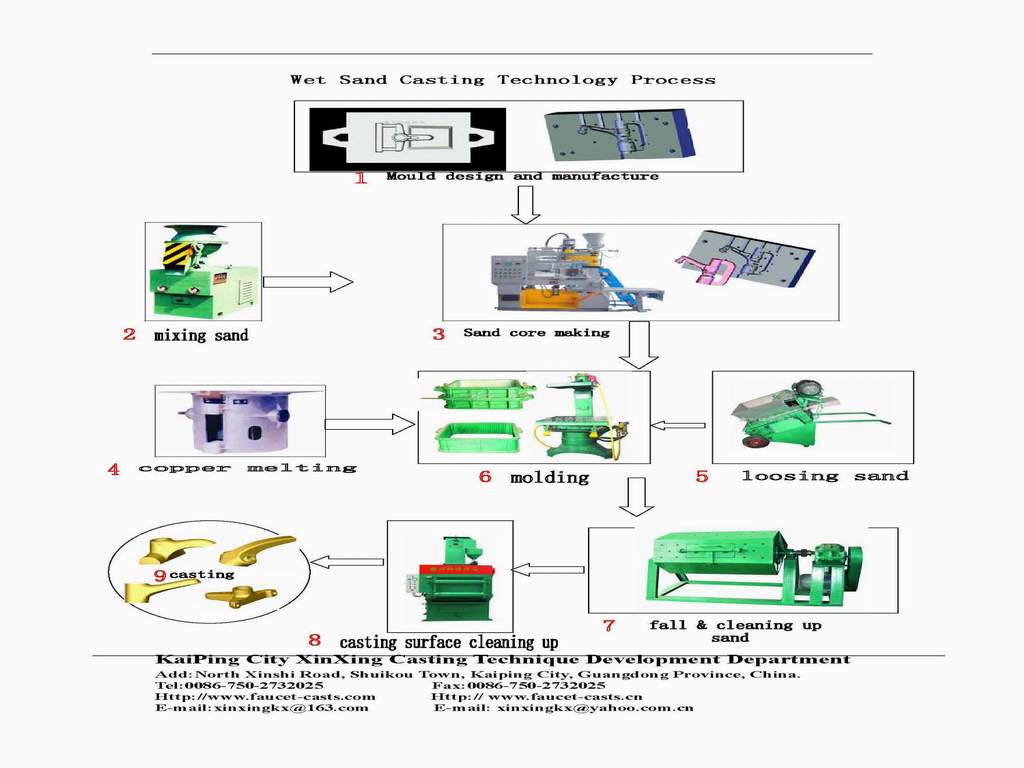 Green sand casting machineries