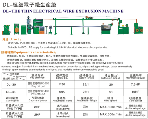wire & cable production equipment