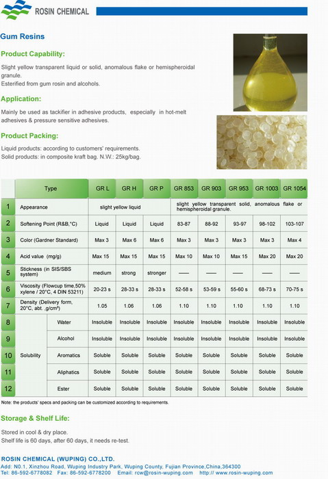 Gum Rosin Resin