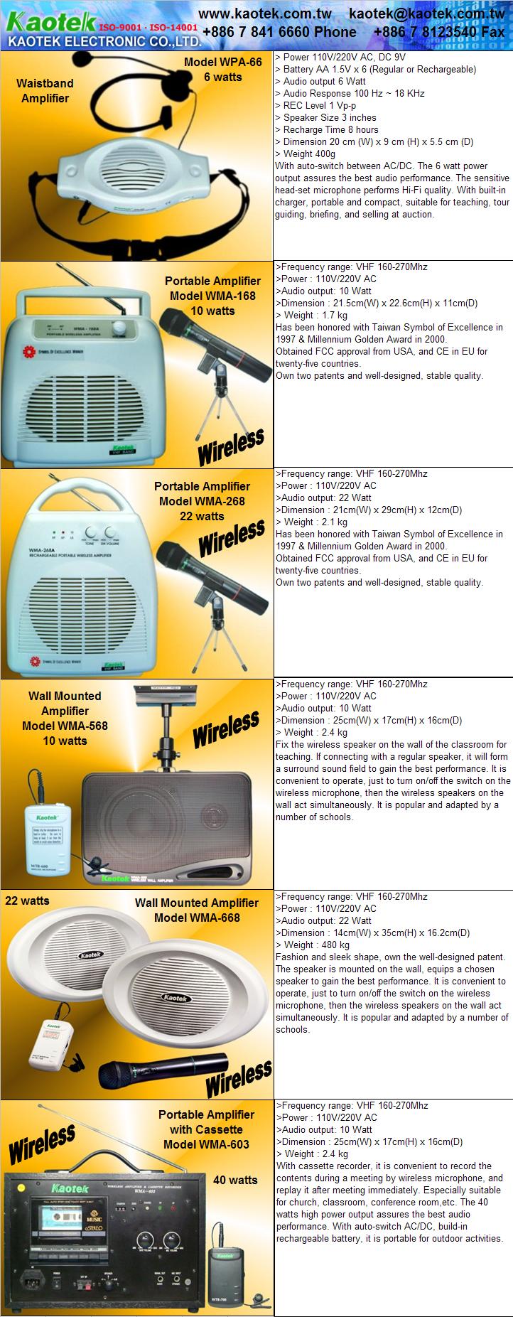 Wireless Amplifiers