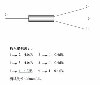 Optic Bi-Direction Transmission Coupler/Splitter (OBD-62.5/125-)