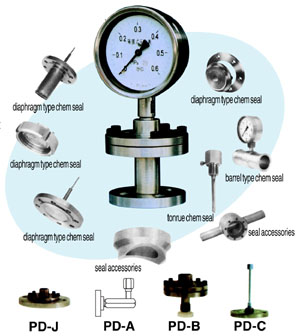 Specific pressure gauge