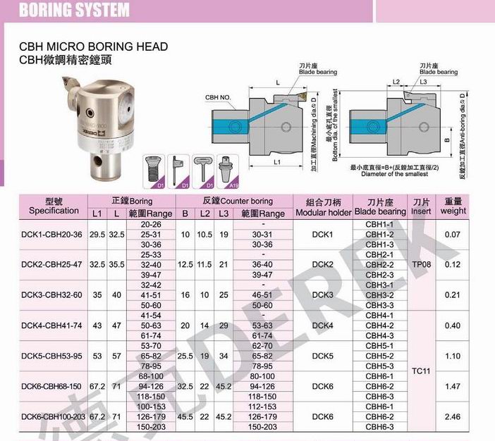 CBH Micro Boring Head