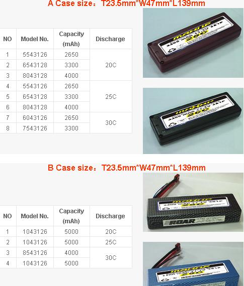 Sell RC cars li-po batteries(OEM/Branded)