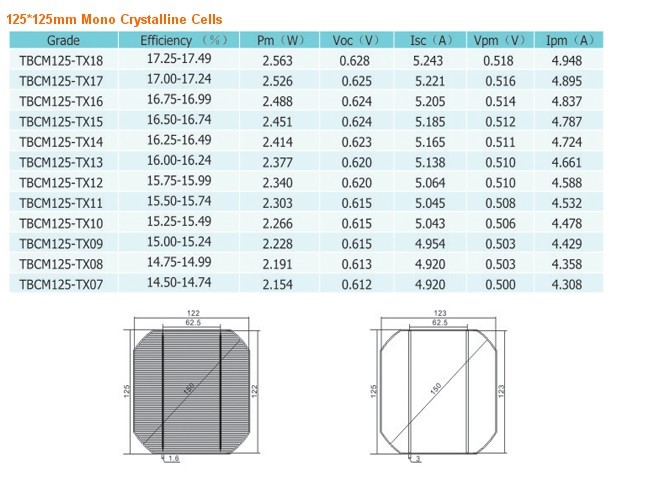 Mono Crystalline Cells
