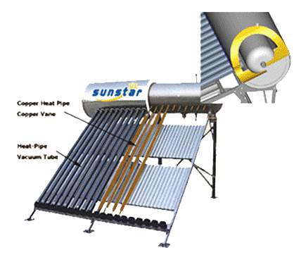 aluminum solar collector