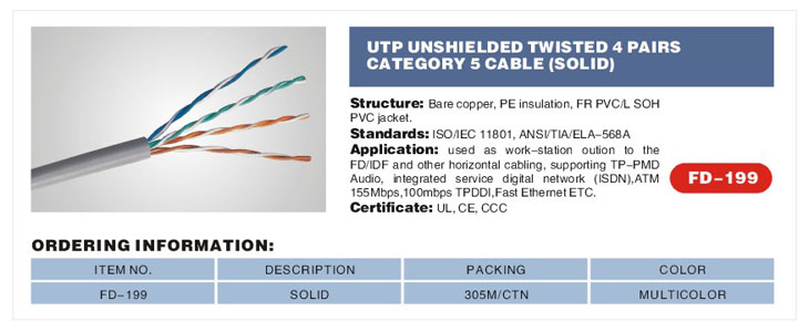 CAT5E , CAT6E