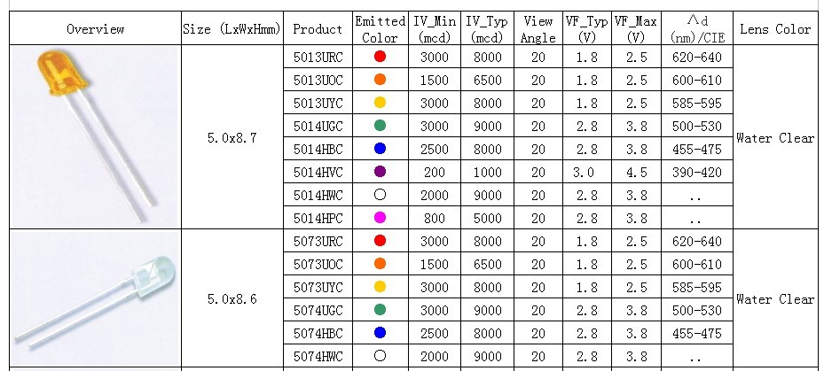 5mm led lamps