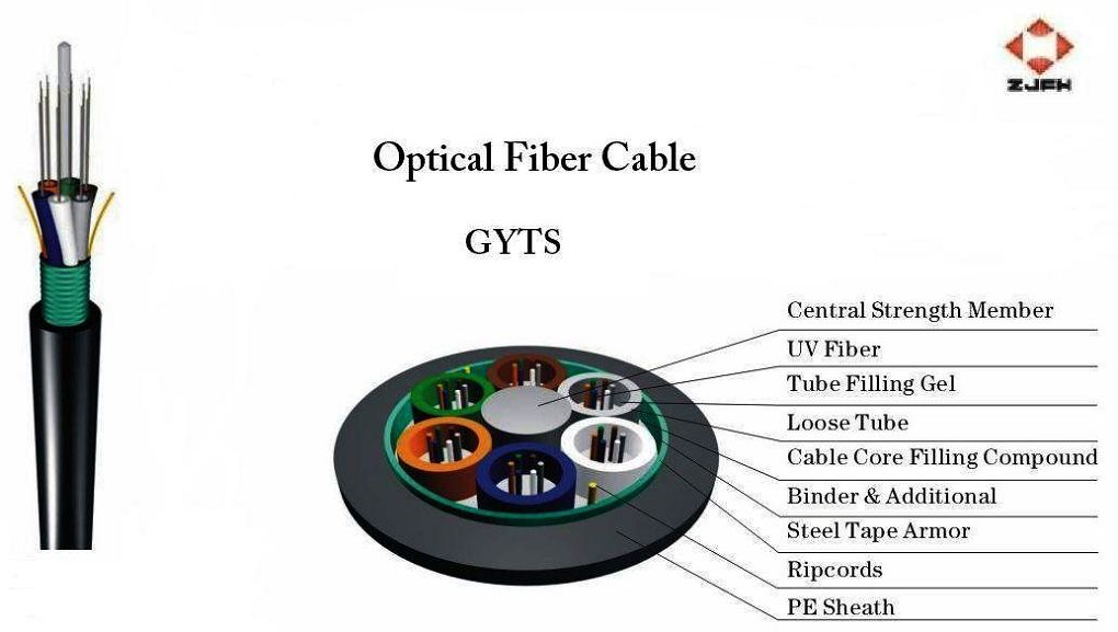 optical Fiber Cable (GYTS)