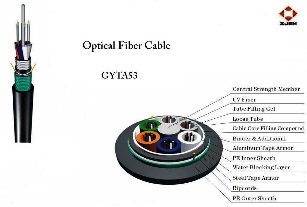 Optical Fiber Cable (GYTA53)