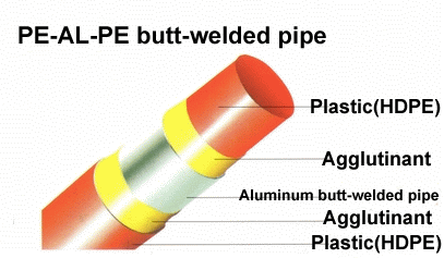 pex pipe and fittings