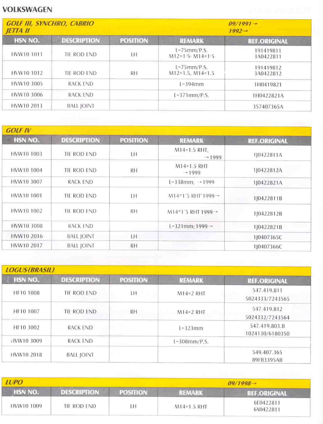 Suspension and steering parts