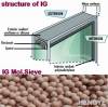 Molecular sieve for insulating glass