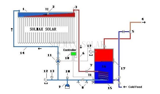 Split solar water heating system