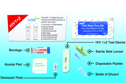 Sexual Transmitted Diseases Test