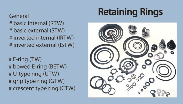 Retaining ring