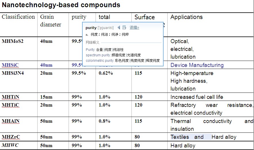 Molybdenum Disulfide