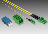 Fiber optic Connectors