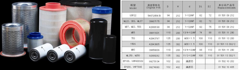 Airpull Oil Filter Element