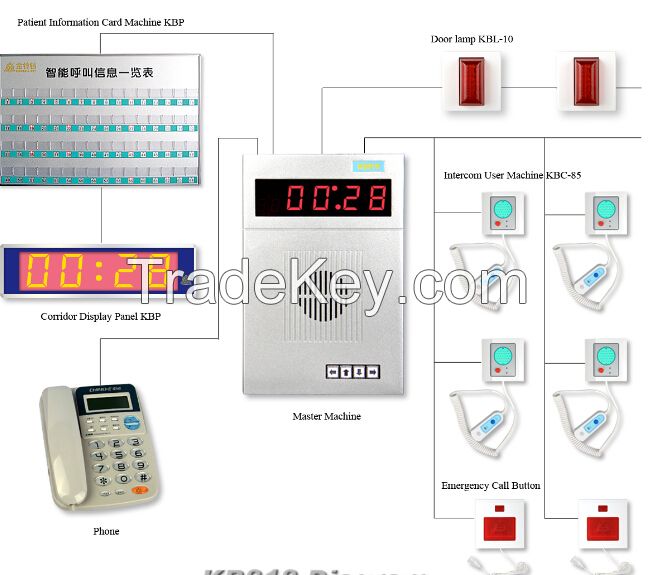 nurse call system