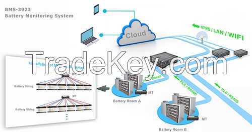 BMS-3923 Battery Monitoring System