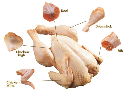 All CHÄ°CKEN PARTS -Brazilian deep frozen chicken