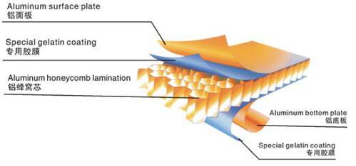 Aluminum Honeycomb Plate
