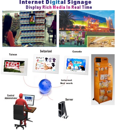 Internet Network Digital Signage